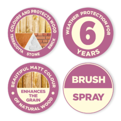 Cuprinol Garden Shades Paint Barleywood - 5L -Home Improvement Shop 12840648 1984949842751361